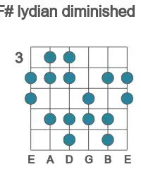 Guitar scale for F# lydian diminished in position 3